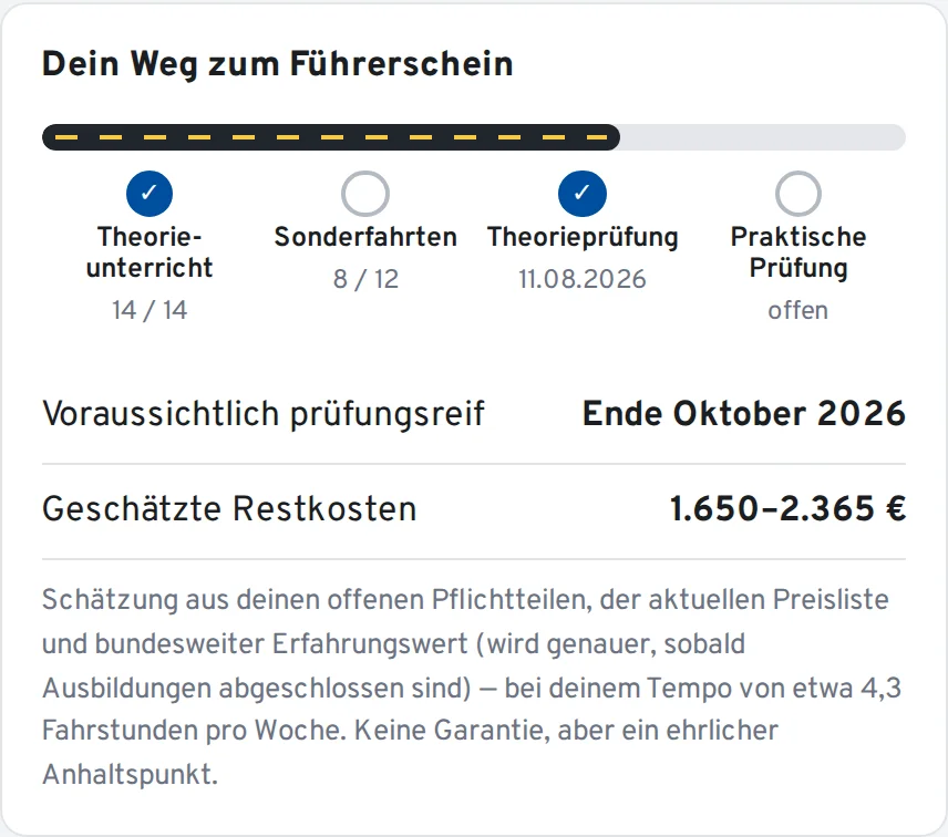 Die Führerschein-Prognose im Schülerportal: Fortschritts-Strecke, voraussichtlicher Prüfungszeitraum und geschätzte Restkosten